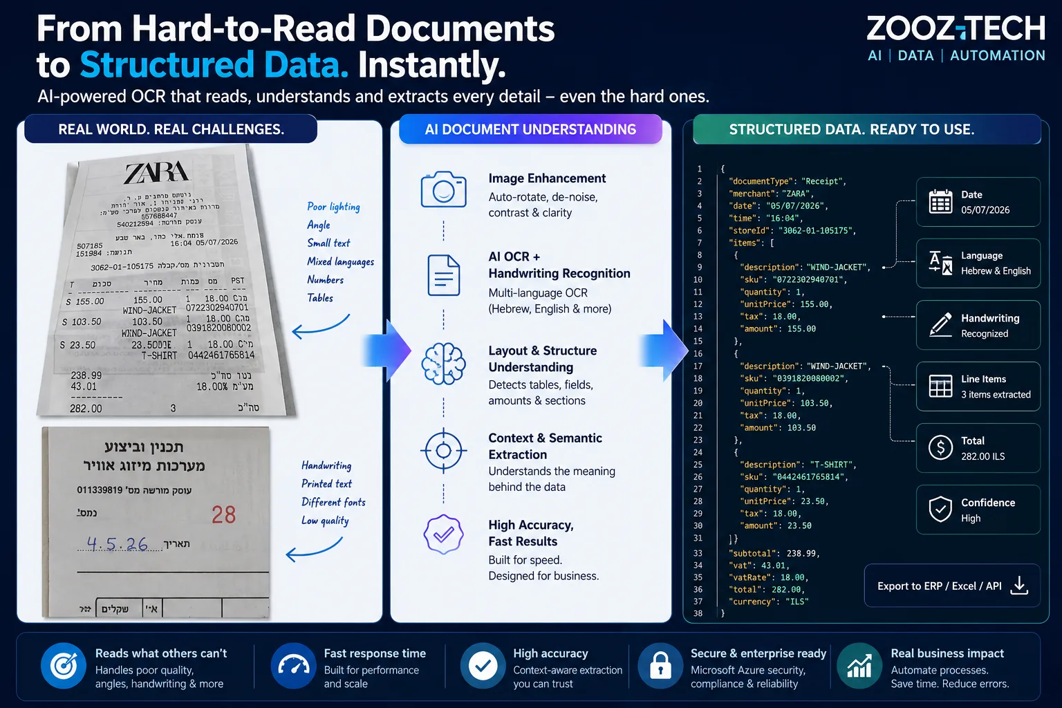 Document AI: ממסמך קשה לקריאה לנתונים מובנים