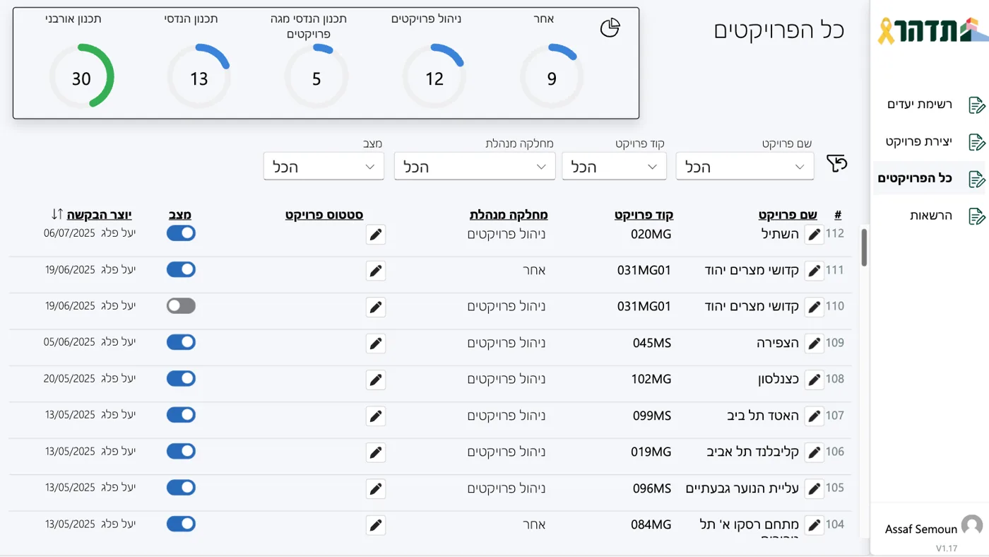 דשבורד ניהול פרויקטים